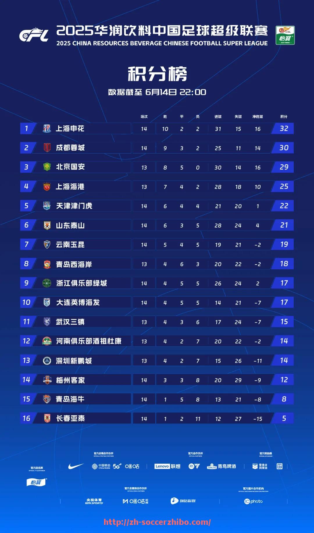足球直播-2024赛季意甲进球榜前列球队有哪些？（2024赛季意甲进球榜前列球队有哪些球员）